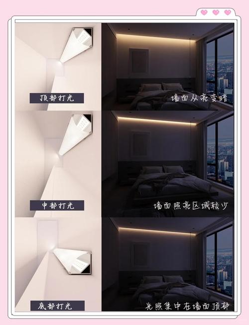 不同材质台灯灯罩出光效果对比图