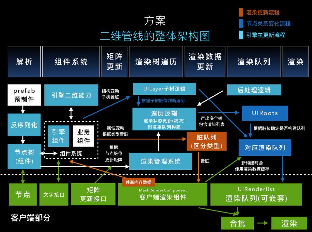 无cookie数据追踪替代方案架构图