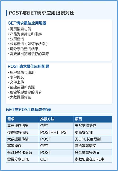 调整请求的核心区分标准