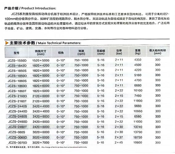 筛厂家的四个硬指标，一个都不能少