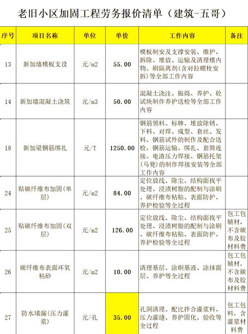 老旧小区抢险加固业主费用分摊明细表