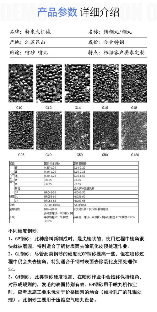 抛丸机使用的不同规格合金钢丸对比图