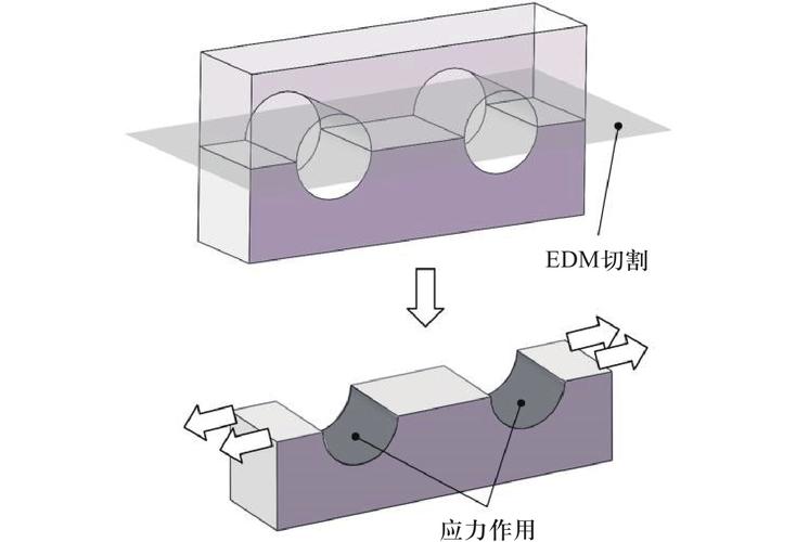 铝合金挤压型材表层残余应力测试分布图
