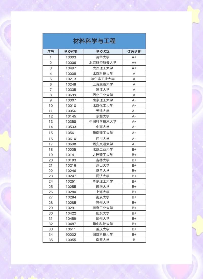 那些被低估的C类学科