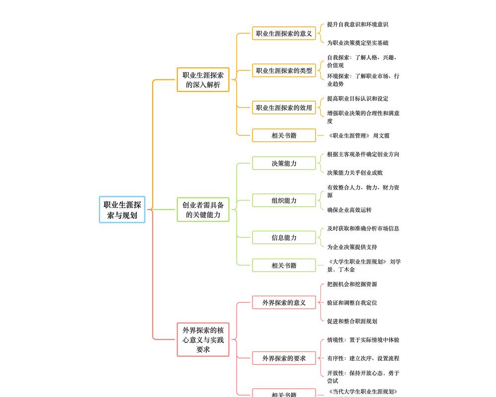 法务岗职业发展路径思维导图