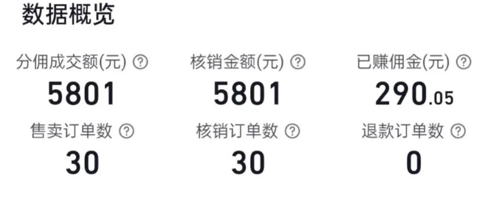 抖音本地生活团购核销转化路径图