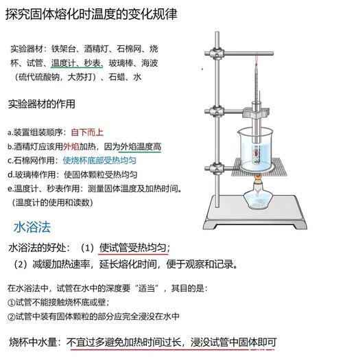 小学科学热学熔化实验装置图