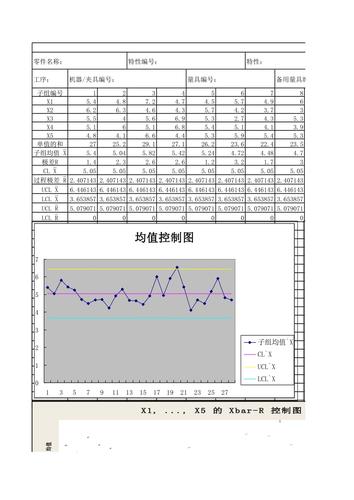 机械加工SPC均值极差控制图示例