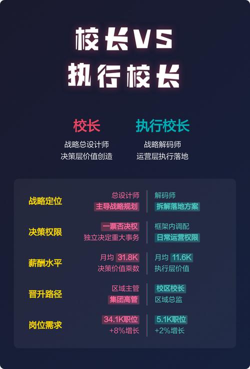 未来的校长：专业与行政的边界在哪里？