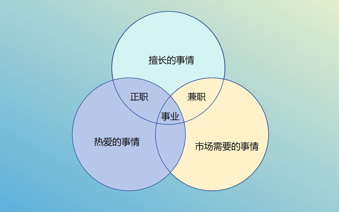 求职分析思考：别急着投简历，先想清楚这三件事-如东教育网