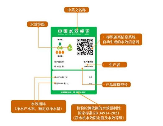 售后这块水最深，但有个指标特别准