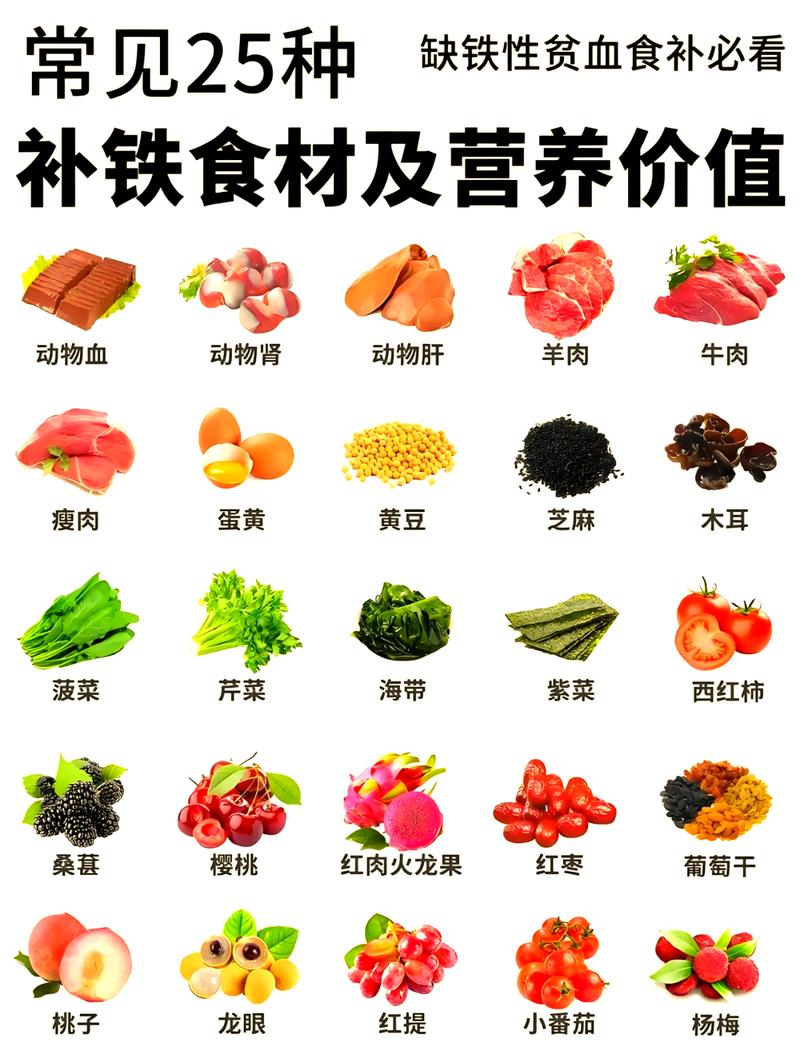 孕期缺铁性贫血食补搭配示意图