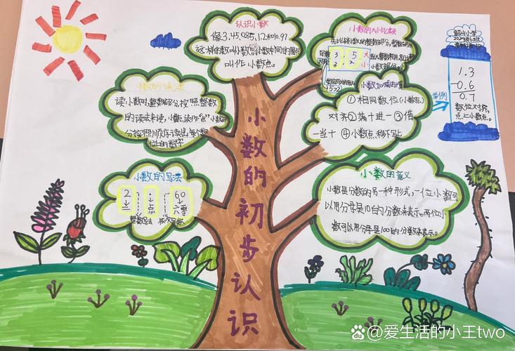 儿童逻辑思考思维导图手绘
