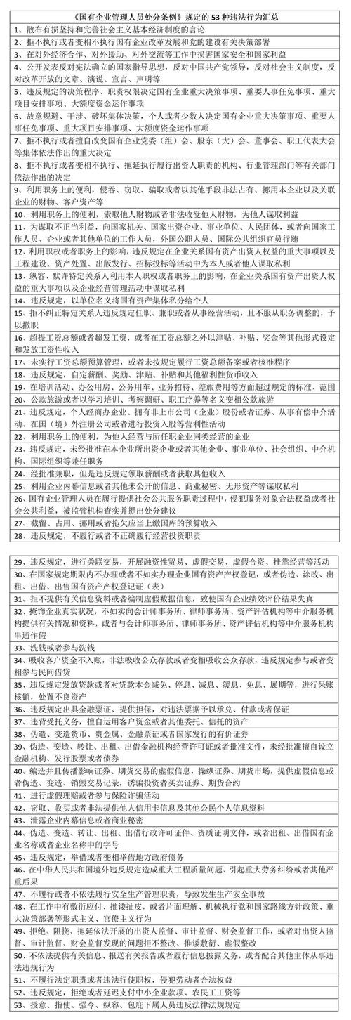 中小企业常见员工手册违法条款汇总表