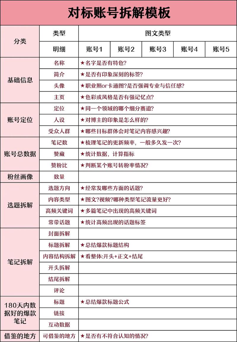 商业案例拆解动作步骤表