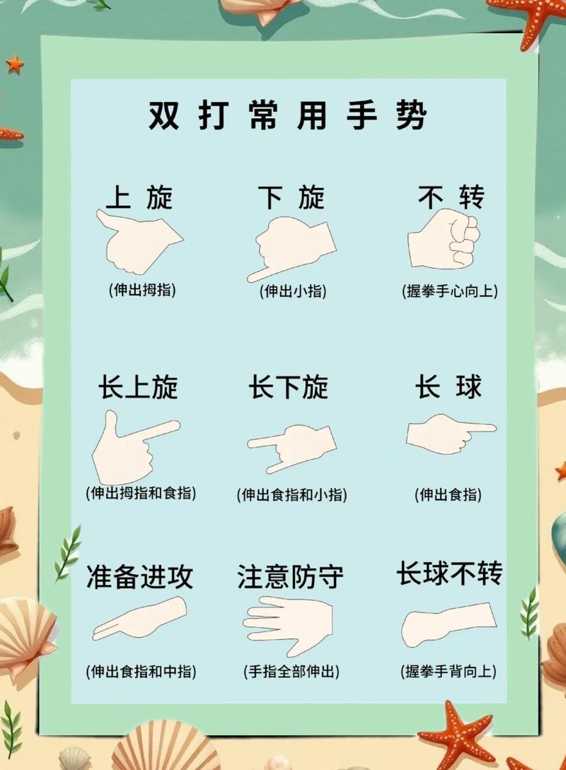 亲子秘密暗号手势示意图
