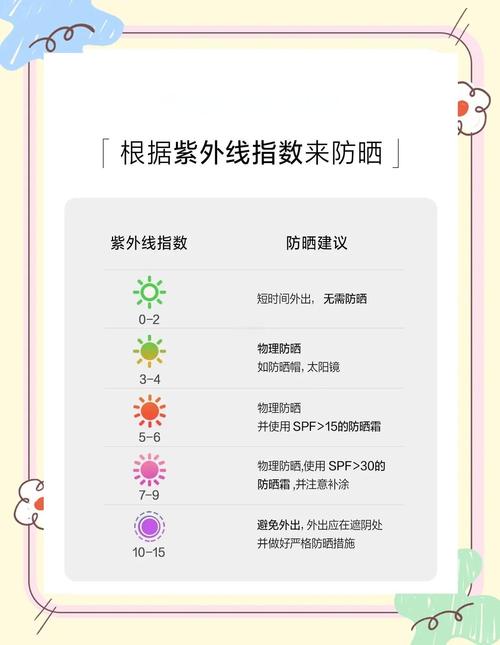 日常衣物紫外线遮挡率对比示意图
