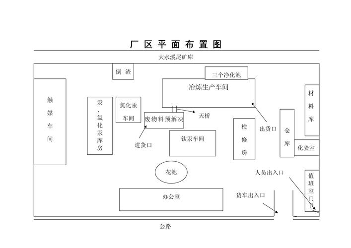 中小厂做工厂布局，记住这几个实用原则就够
