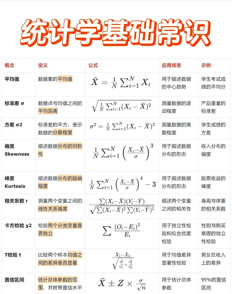 问：“小公司没统计学基础，田口方法能落地吗？”