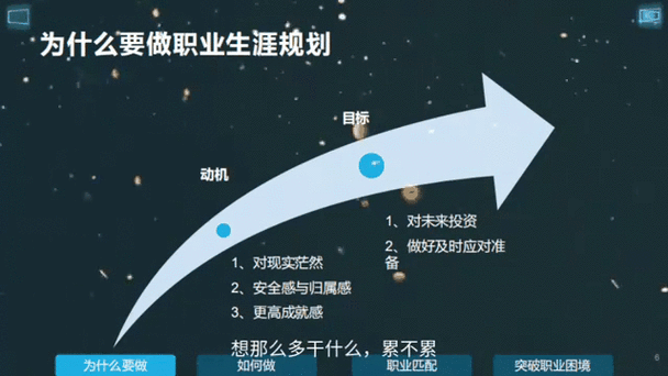职业目标不是定出来的,是动态调出来的