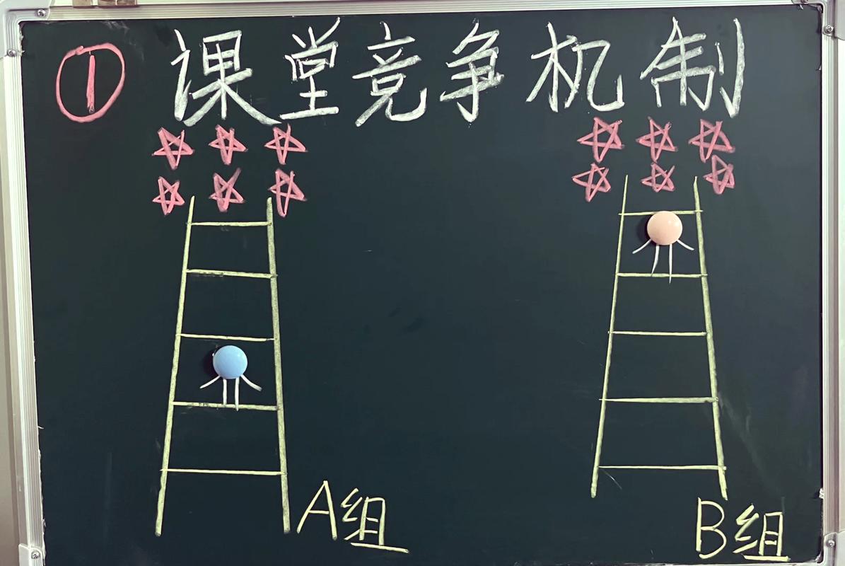翻转课堂中学生分组讨论板书场景