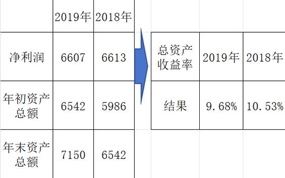 怎么把企业AI搜索资产变成实际收益