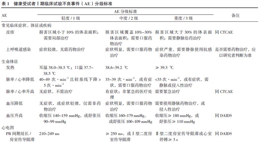 Donanemab新药临床试验ARIA不良反应发生率图表