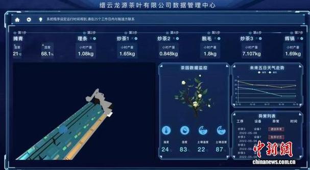 茶叶行业GEO优化效果监测后台示意图