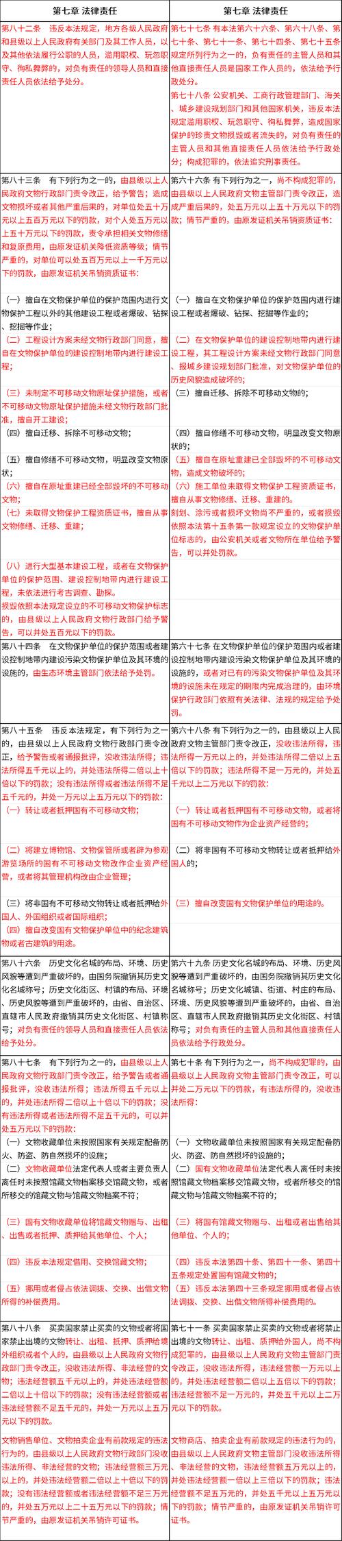 古文化遗址保护相关法律条款汇编内页