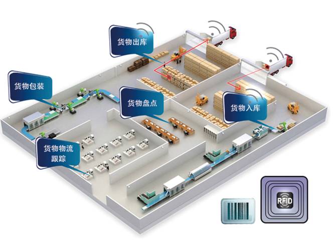 中小工厂自动化仓储AS/RS模块化布局示意图