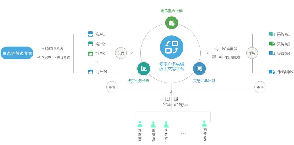 B2B用户培育全链路内容匹配流程图