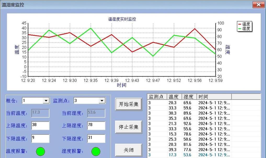工业现场控制图实时监控良率变化实例