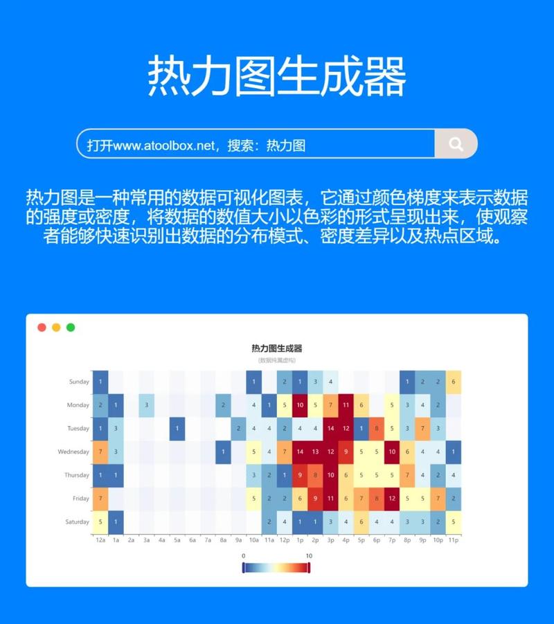 大语言模型逐词生成概率分布热力图