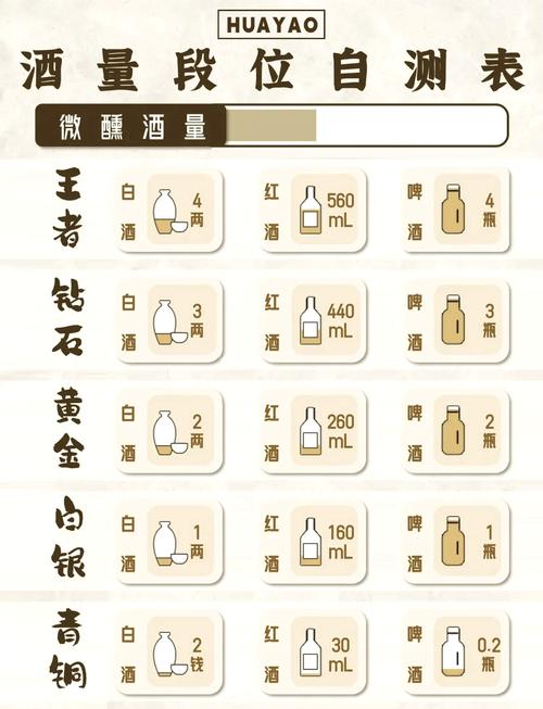 喝够量的标准，其实没那么复杂