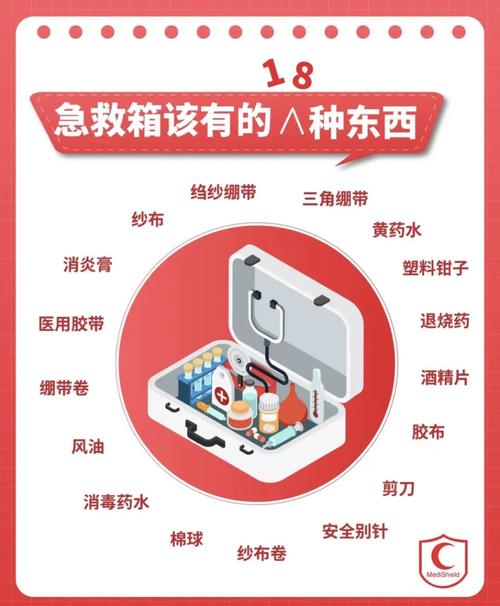 打理急救包,不能一劳永逸