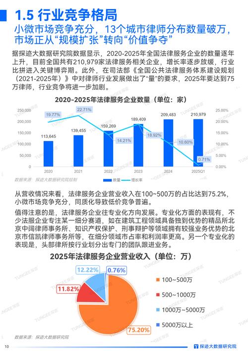 四、法律行业GEO的短期与长期趋势
