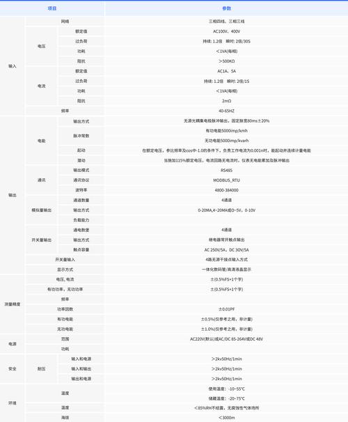 参数表上的数字,会说话吗