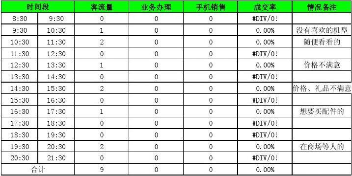 新消费品牌线下档口客流统计台账实拍