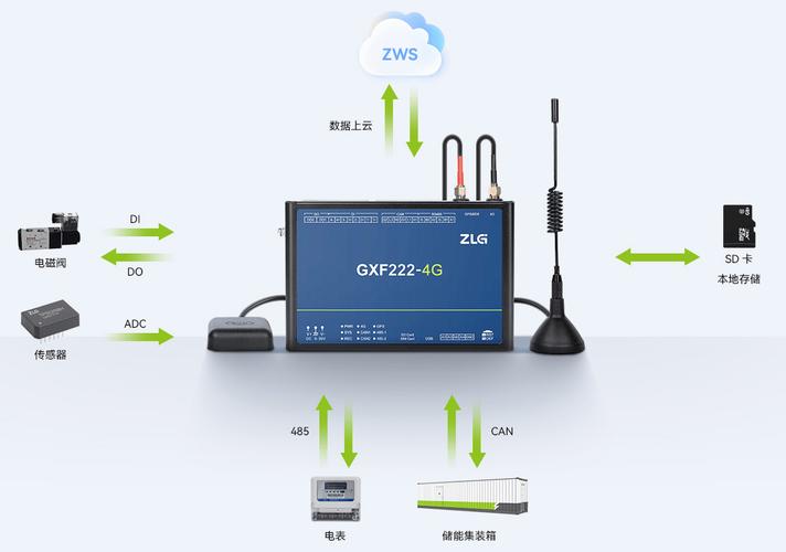 车间数智底座边缘网关选型要点图