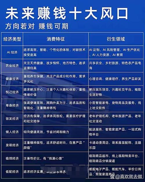 新风口下的暗礁,行业没人愿意明说