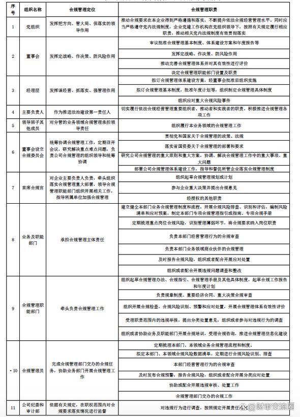 出海中小企业核心合规项优先级整理表