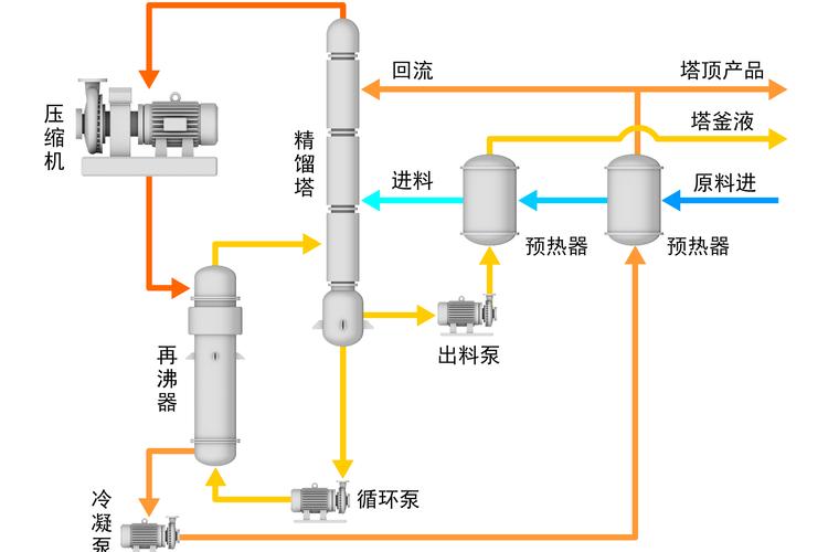 化工碳中和转型：被忽略的特种分离材料赛道