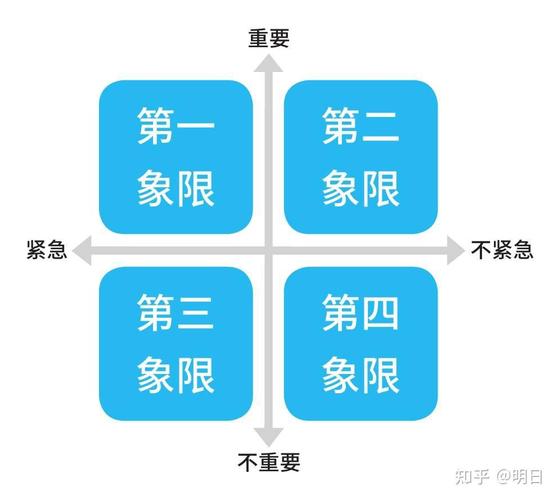 个人IP定位四象限模型图