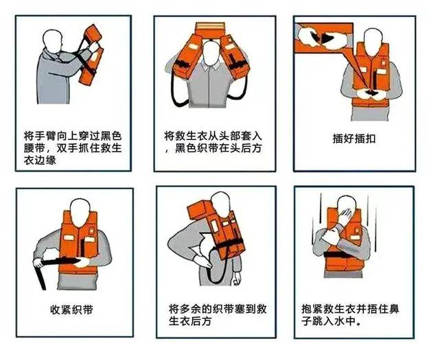 轮渡安全须知救生衣位置示意图