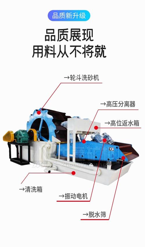 工业制砂生产线中的轮式洗砂机与细砂回收装置