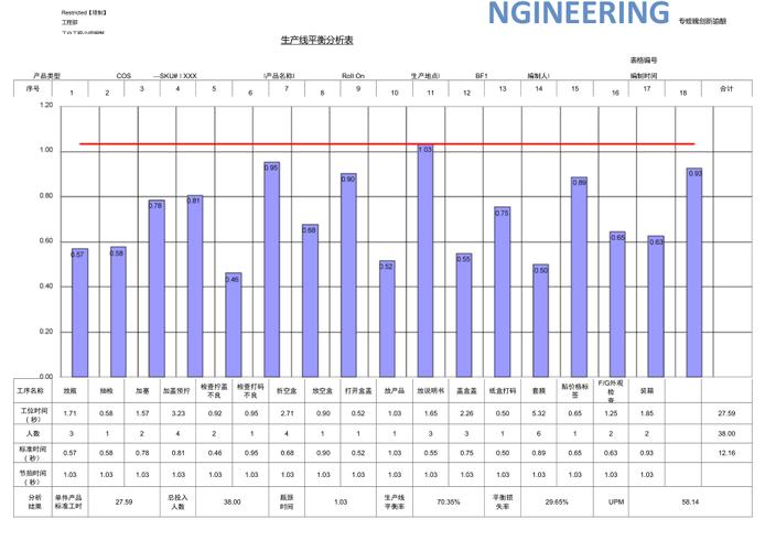汽车工厂数字化工业工程IE线平衡分析看板