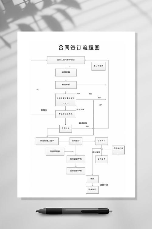 合同法合同成立要约承诺流程图