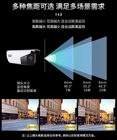 家门口监控摄像头拍摄范围对比图