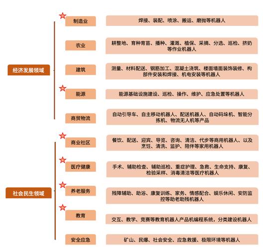 用户搜索意图分类场景举例表