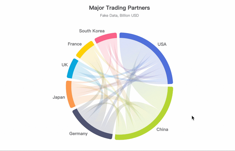 Node.js与Apache高并发性能压测对比图表
